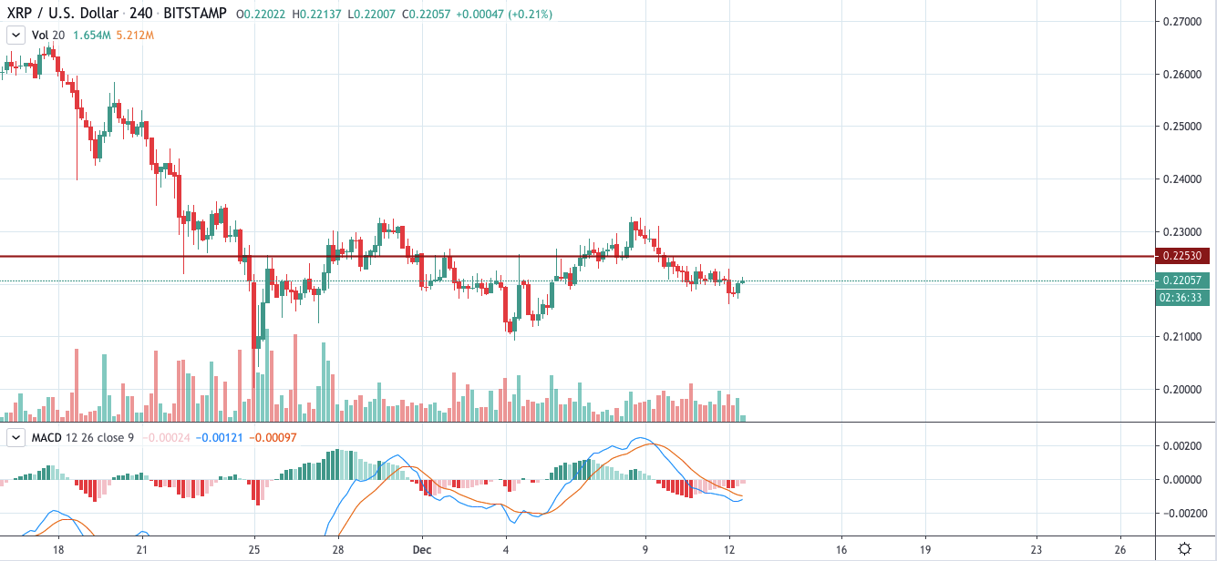 XRP/USD chart by TradingView